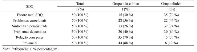 Combinaciones De Retroalimentación E Igualación De La Muestra Generalizada Bajo Estímulos Y 6091