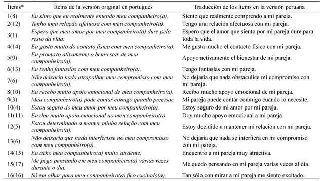 Vista de Evidencia de validez e invarianza factorial de la Escala Breve de  Amor de Sternberg | Acta Colombiana de Psicología