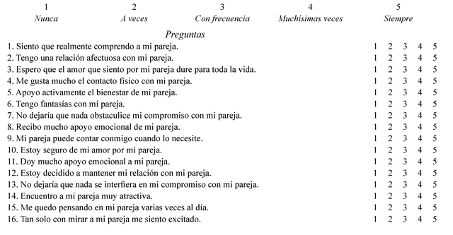 Vista de Evidencia de validez e invarianza factorial de la Escala Breve de  Amor de Sternberg | Acta Colombiana de Psicología