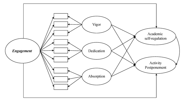 PDF) BI-FACTOR HIERARCHICAL MODEL OF PROCRASTINATION: PRESENTATION