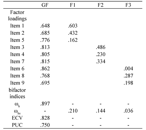 PDF) BI-FACTOR HIERARCHICAL MODEL OF PROCRASTINATION: PRESENTATION