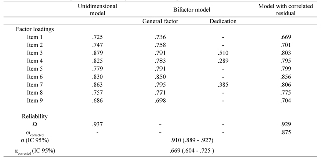 PDF) BI-FACTOR HIERARCHICAL MODEL OF PROCRASTINATION: PRESENTATION